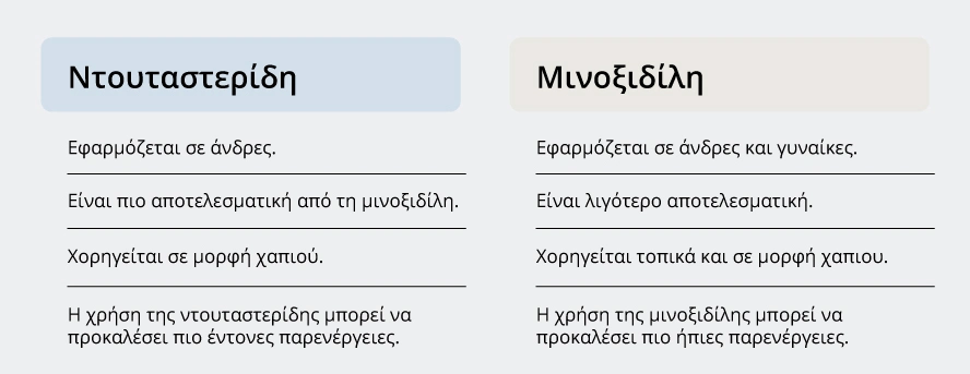 Πίνακας σύγκρισης ντουταστερίδης με μινοξιδίλη