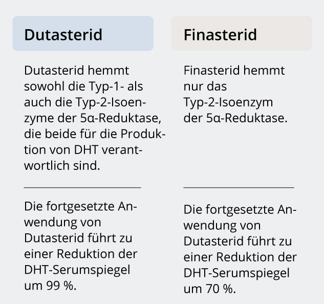 dutasteride-finasteride-mobile-de Dutasterid Finasterid Vergluch