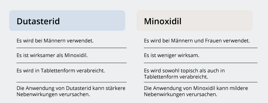 dutasteride-minoxidil-de Dutasterid Minoxidil Vergleich
