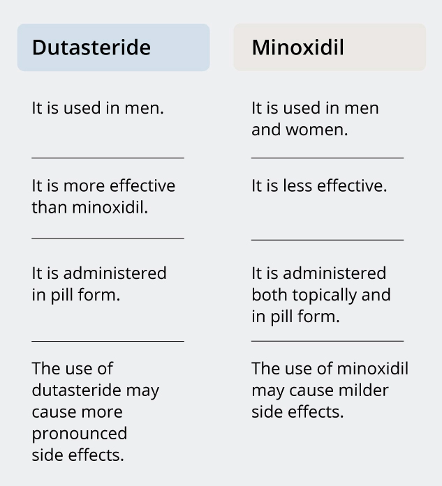 Comparison between dutasteride and minoxidil