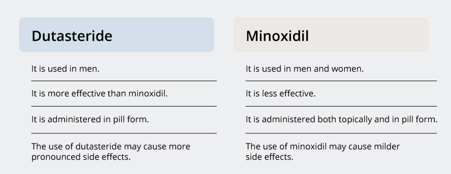 Comparison between dutasteride and minoxidil